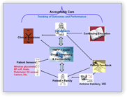 The use of technology in diabetes: Thinking outside the box